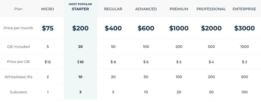 smartproxy-residential-proxies-pricing-update-2019