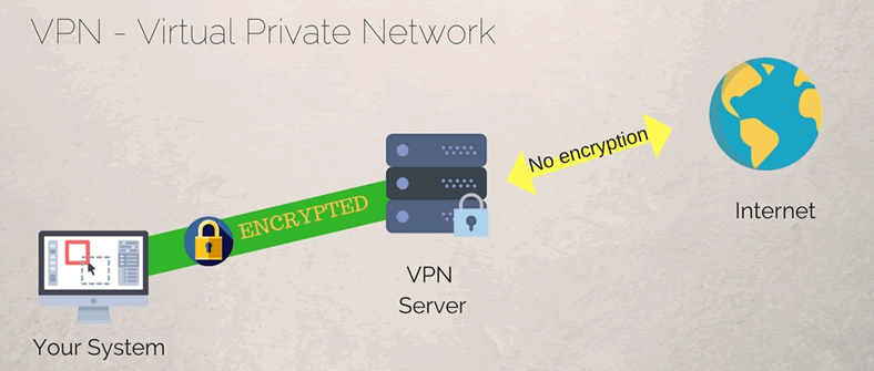 VPN Server Connection