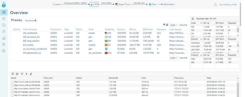 luminati-proxy-manager