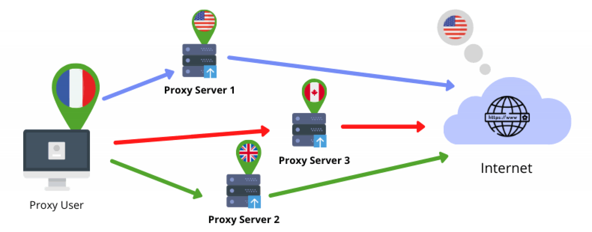 Vpn proxy server rust фото 101