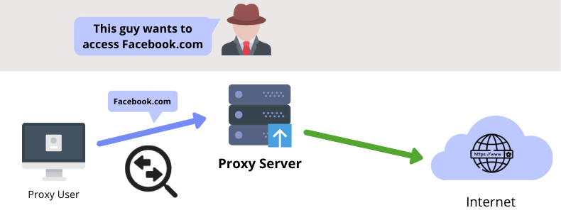 dns over proxies