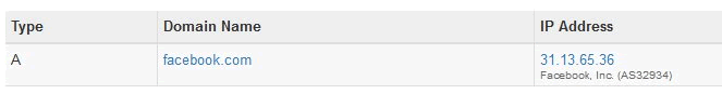 facebook dns lookup ip address