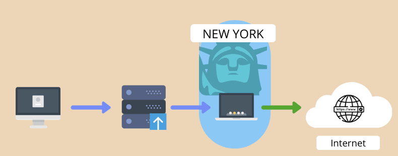 proxies from selected states diagram