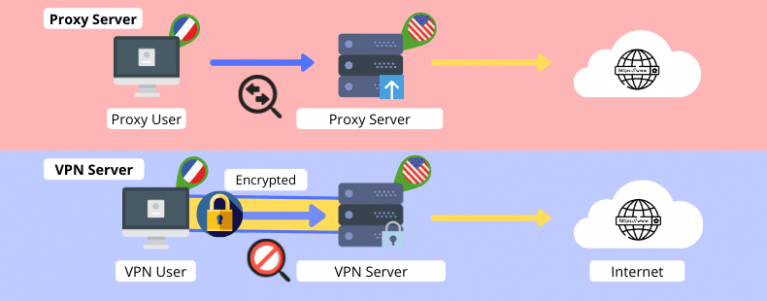 What’s The Difference Between Proxy And VPN - A Complete Guide ...