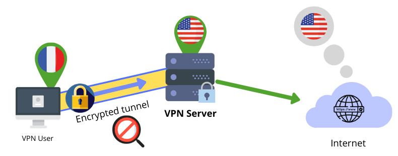 what is a vpn diagram